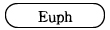 Euph